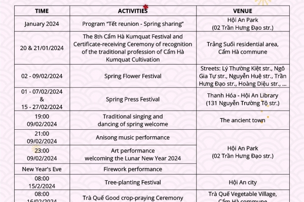 Event information “Hội An Lunar New Year festival 2024”